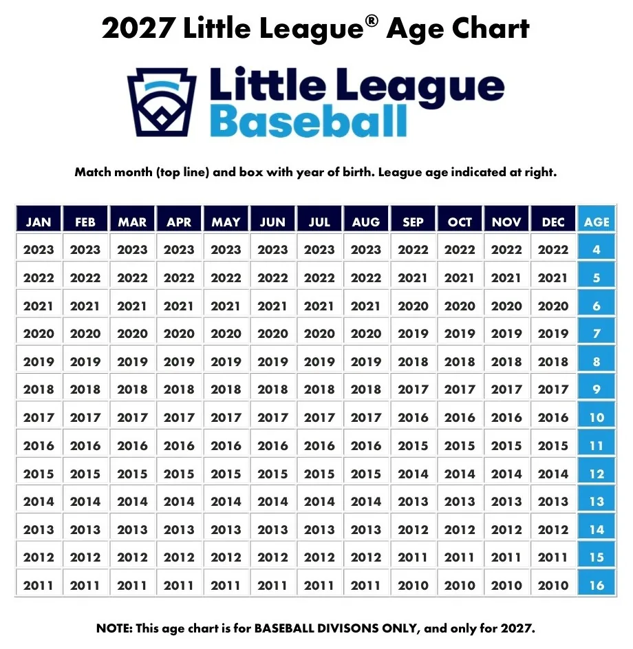 2027 Little League age chart, showing birth year and month against league age